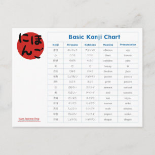 Japanese Basic Kanji Chart Postkarte