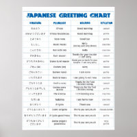 Japanese Greeting Chart A large size