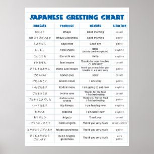 Japanese Greeting Chart A large size Poster