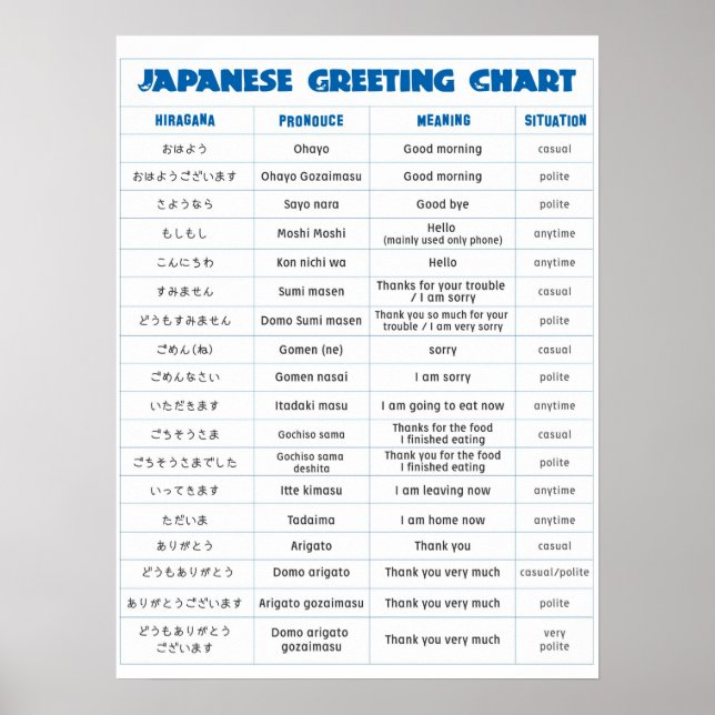 Japanese Greeting Chart A large size Poster (Vorne)