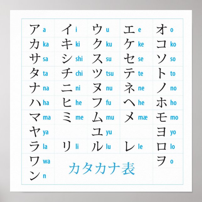 Japanisch Katakana Chart Poster (Vorne)