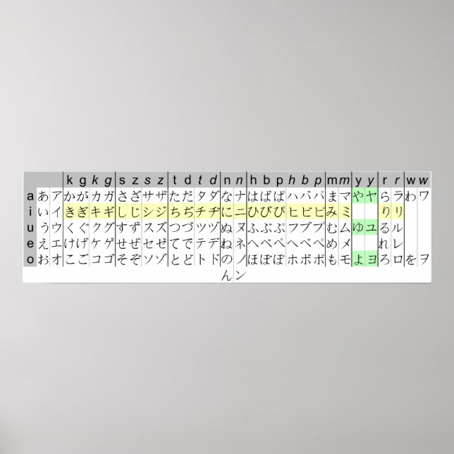 Japanisch Schreiben Kana Chart Hiragana katakana Poster (Vorne)