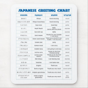 Japanische Gruß-Diagramm-Auflage Mousepad