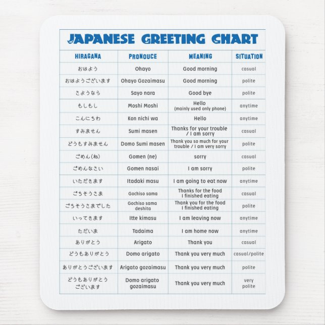 Japanische Gruß-Diagramm-Auflage Mousepad (Vorne)