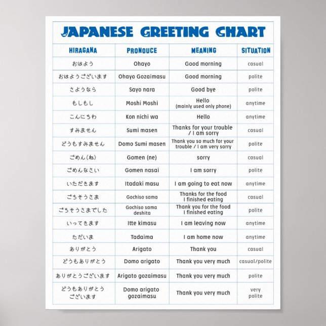Japanische Grußkarte A Poster (Vorne)