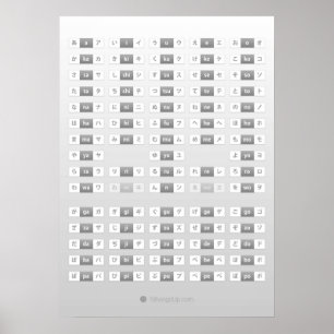 Japanische Hiragana-Katakana-Betrügerei Poster