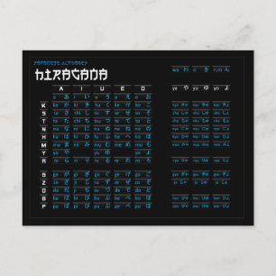 Japanische Hiragana und Katakana Alphabet Card Postkarte