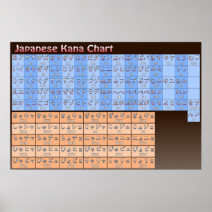 Japanische Kana-Diagramm in Farbe Poster