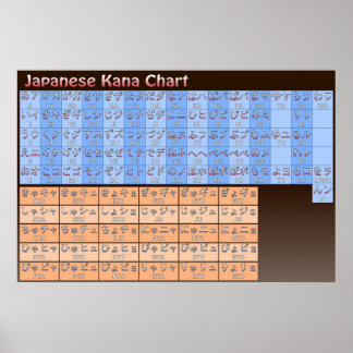 Japanische Kana-Diagramm in Farbe Poster
