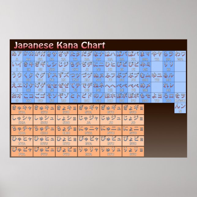 Japanische Kana-Diagramm in Farbe Poster (Vorne)