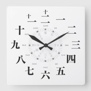 Japanische Kanji [weißes Gesicht] Quadratische Wanduhr