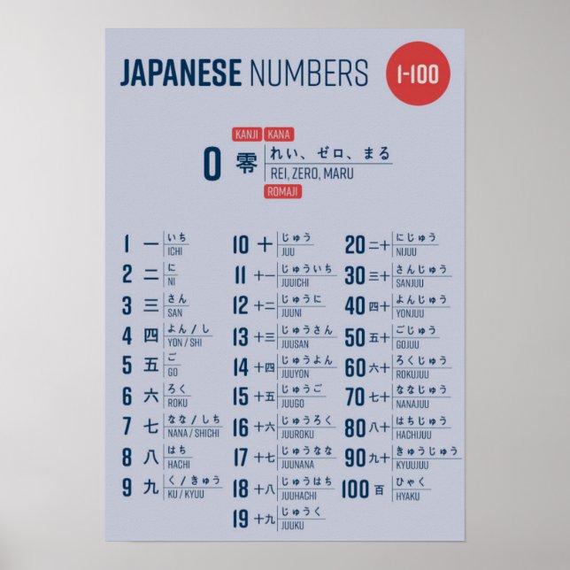 Japanische Zahlen Poster (Vorne)