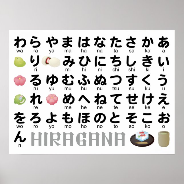Japanischer Hiragana-Tisch (Wagashi) Poster (Vorne)