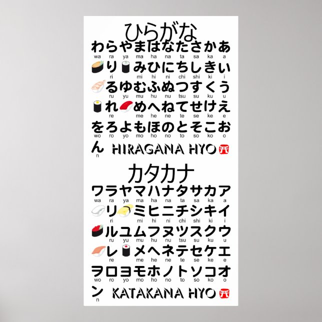 Japanischer Hiragana- und Katakana-Tisch (Sushi) Poster (Vorne)