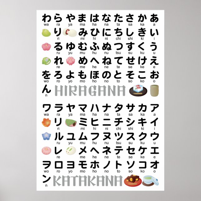Japanischer Hiragana- und Katakana-Tisch (Wagashi) Poster (Vorne)