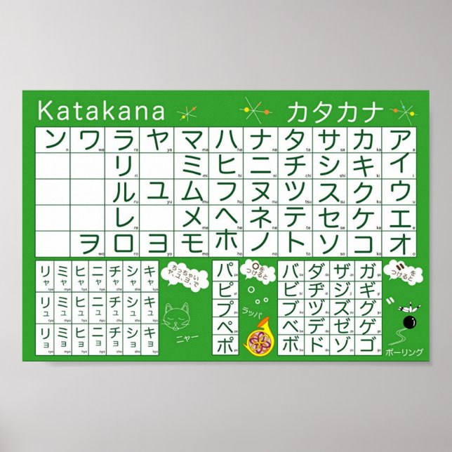 Japanisches Alphabet (Katakana) Poster (Vorne)