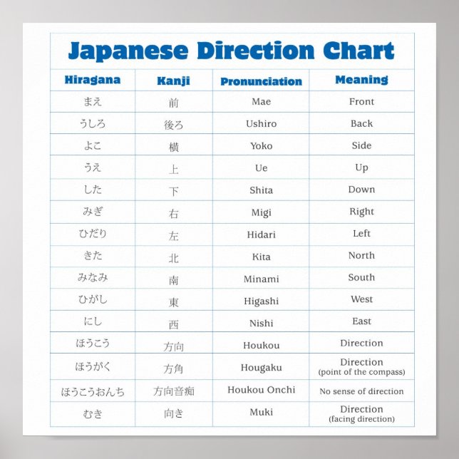 Japanisches Diagramm Poster (Vorne)