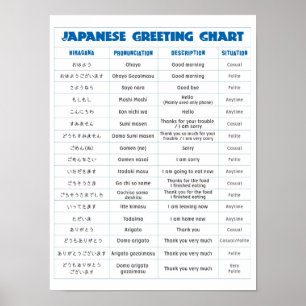 Japanisches Grußdiagramm-Poster Poster