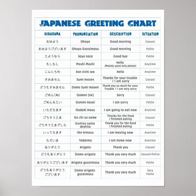 Japanisches Grußdiagramm-Poster Poster (Vorne)