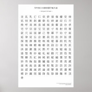 Japanisches Kanji - Sechste Klasse Poster