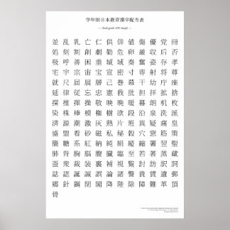Japanisches Kanji - Sechste Klasse Poster