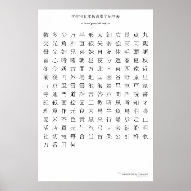 Japanisches Kanji - zweite Klasse Poster (Vorne)