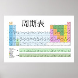 Japanisches Periodensystem Poster