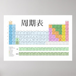 Japanisches Periodensystem Poster