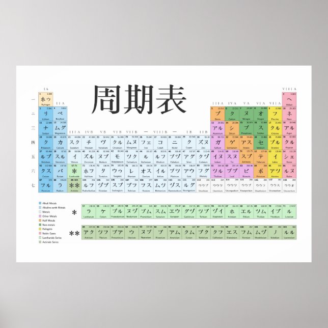 Japanisches Periodensystem Poster (Vorne)