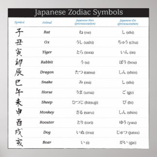 Japanisches Zodiac 12 Symbole Poster
