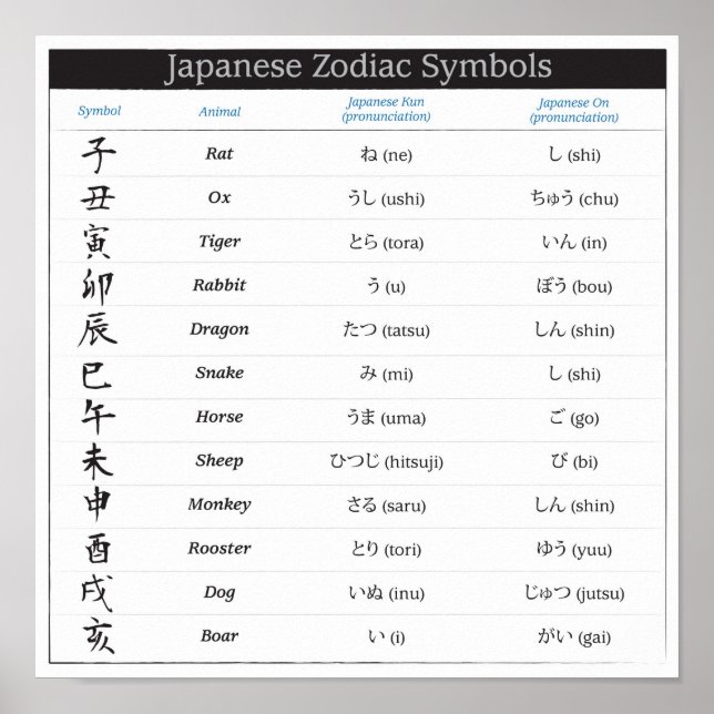 Japanisches Zodiac Chart Poster (Vorne)