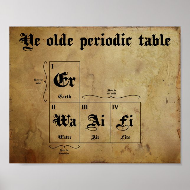 Je alte Periodentafel Poster (Vorne)