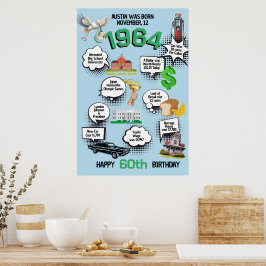 Jedes Alter Geburtstag Spaß Fakten Poster