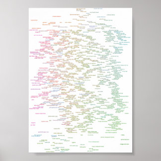 jedes Genposter Poster