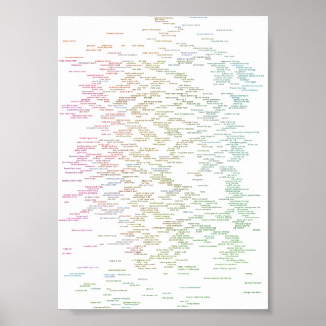 jedes Genposter Poster (Vorne)