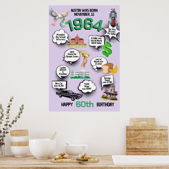 Jeglicher Geburtstag Spaß Fakten Poster (Küche)