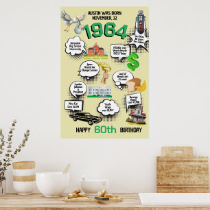 Jeglicher Geburtstag Spaß Fakten Poster