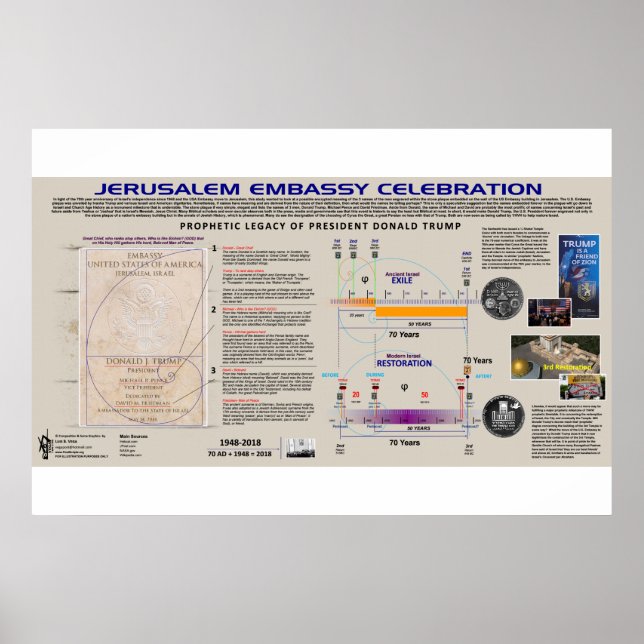 Jerusalem Botschaftsfeier Poster (Vorne)