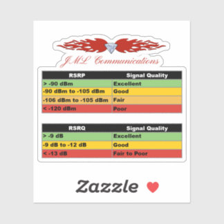 JML Communications Tower Logo & RSRP Signal Streng Aufkleber