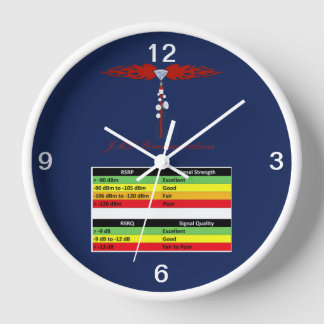 JML Communications Tower Logo & RSSI Chart Uhr