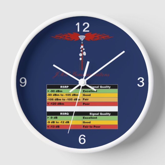JML Communications Tower Logo & RSSI-Diagramm Uhr (Vorderseite)