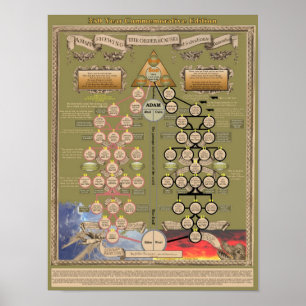 John Bunyans Historisches Poster