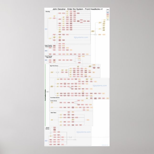 John Danaher - Front-Headlocks - Ablaufdiagramm Poster (Vorne)