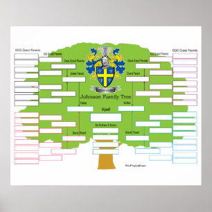 Johnson Family Tree Poster