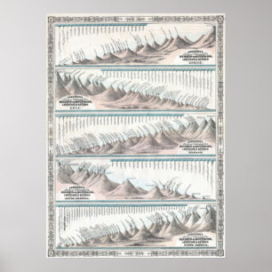 Johnsons Karte der Weltberg-1864 und -fluss- Poster