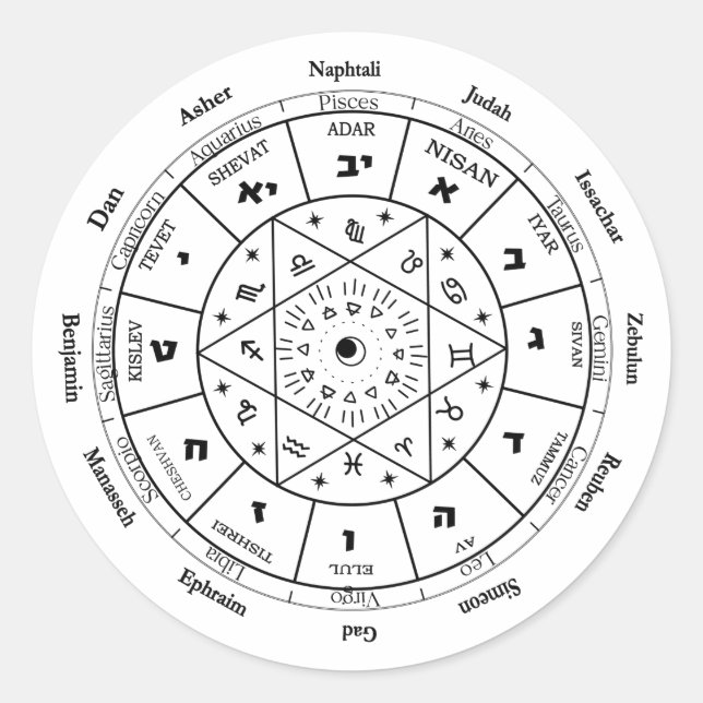Jüdische Kalender Uhr 12 Stämme Israels Runder Aufkleber (Vorderseite)
