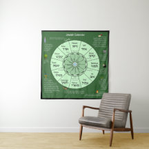jüdischer Kalender