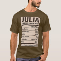 Julia Nutrition Fakten Name Nickname Alias Titel F