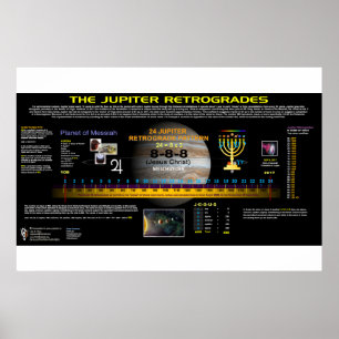 Jupiter-Retrograden Poster