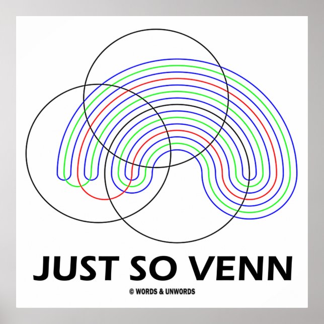 Just So Venn (Venn-Diagramm) Poster (Vorne)